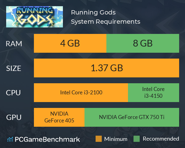 Running Gods System Requirements PC Graph - Can I Run Running Gods Running Gods System Requirements PC Graph - Can I Run Running Gods