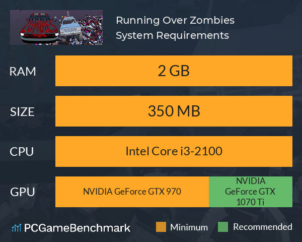 Running Over Zombies System Requirements PC Graph - Can I Run Running Over Zombies
