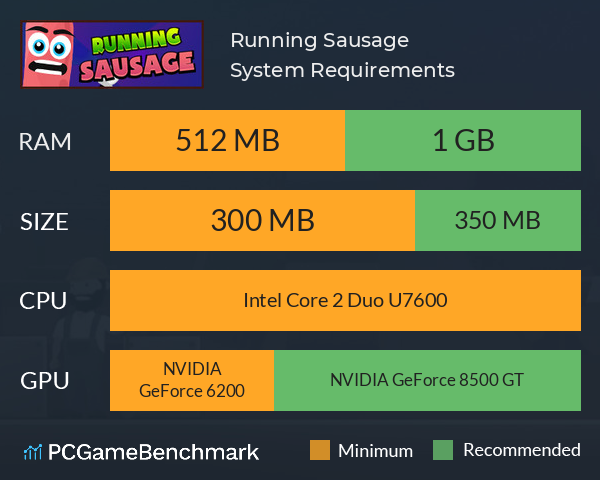 Running Sausage System Requirements PC Graph - Can I Run Running Sausage