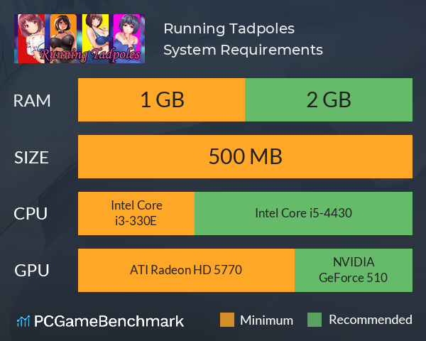 Running Tadpoles System Requirements PC Graph - Can I Run Running Tadpoles Running Tadpoles System Requirements PC Graph - Can I Run Running Tadpoles