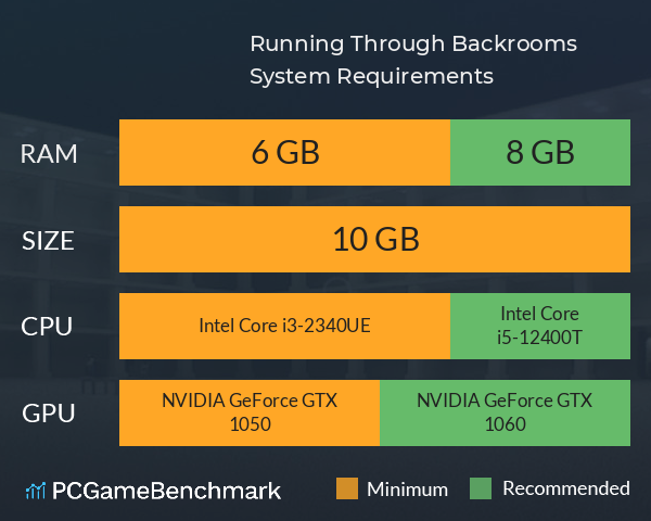 Running Through Backrooms System Requirements PC Graph - Can I Run Running Through Backrooms Running Through Backrooms System Requirements PC Graph - Can I Run Running Through Backrooms