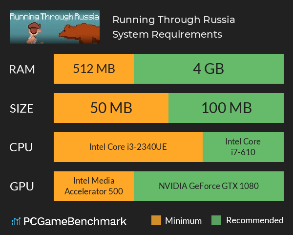 Running Through Russia System Requirements PC Graph - Can I Run Running Through Russia