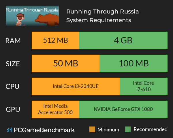 Running Through Russia System Requirements PC Graph - Can I Run Running Through Russia Running Through Russia System Requirements PC Graph - Can I Run Running Through Russia