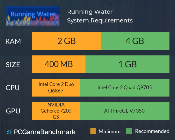 Running Water System Requirements PC Graph - Can I Run Running Water Running Water System Requirements PC Graph - Can I Run Running Water