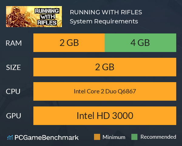 RUNNING WITH RIFLES System Requirements PC Graph - Can I Run RUNNING WITH RIFLES