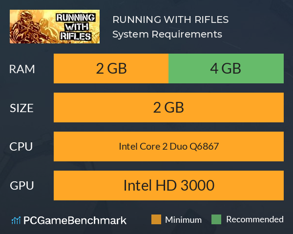 RUNNING WITH RIFLES System Requirements PC Graph - Can I Run RUNNING WITH RIFLES RUNNING WITH RIFLES System Requirements PC Graph - Can I Run RUNNING WITH RIFLES