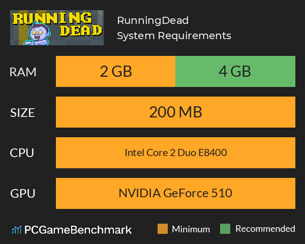 RunningDead System Requirements PC Graph - Can I Run RunningDead