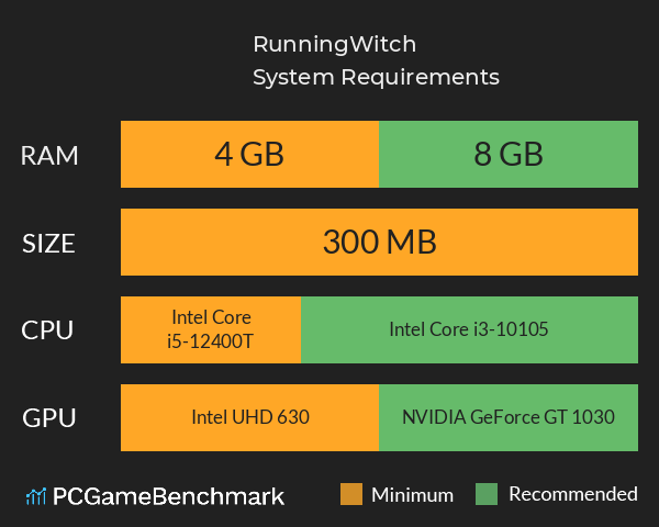RunningWitch! System Requirements PC Graph - Can I Run RunningWitch! RunningWitch! System Requirements PC Graph - Can I Run RunningWitch!