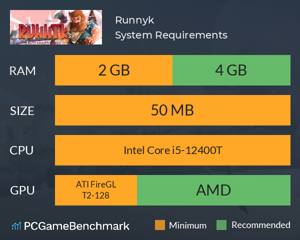 Runnyk System Requirements PC Graph - Can I Run Runnyk