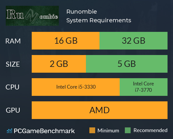 Runombie System Requirements PC Graph - Can I Run Runombie
