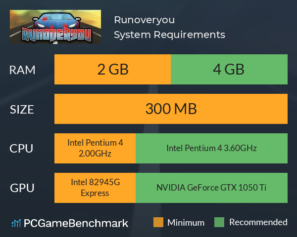 Runoveryou System Requirements PC Graph - Can I Run Runoveryou