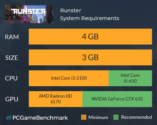 Runster System Requirements PC Graph - Can I Run Runster