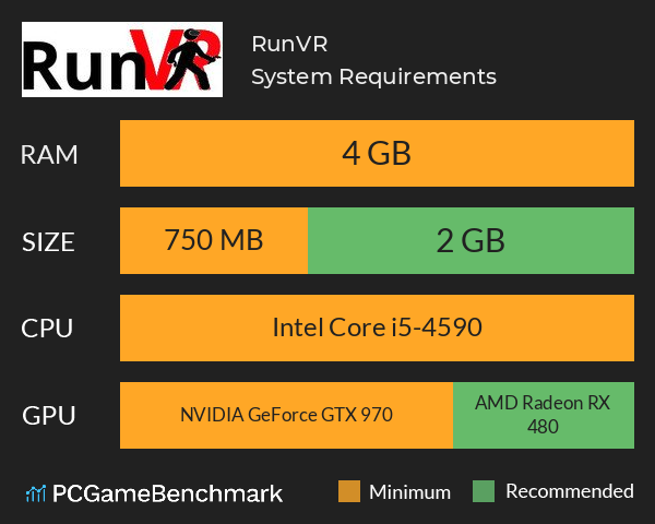 RunVR System Requirements PC Graph - Can I Run RunVR
