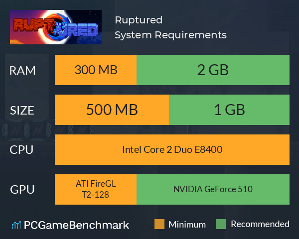 Ruptured System Requirements PC Graph - Can I Run Ruptured