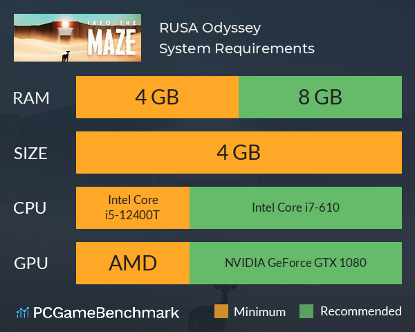 RUSA Odyssey System Requirements PC Graph - Can I Run RUSA Odyssey RUSA Odyssey System Requirements PC Graph - Can I Run RUSA Odyssey
