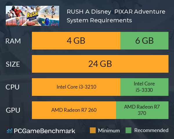 RUSH: A Disney • PIXAR Adventure System Requirements PC Graph - Can I Run RUSH: A Disney • PIXAR Adventure