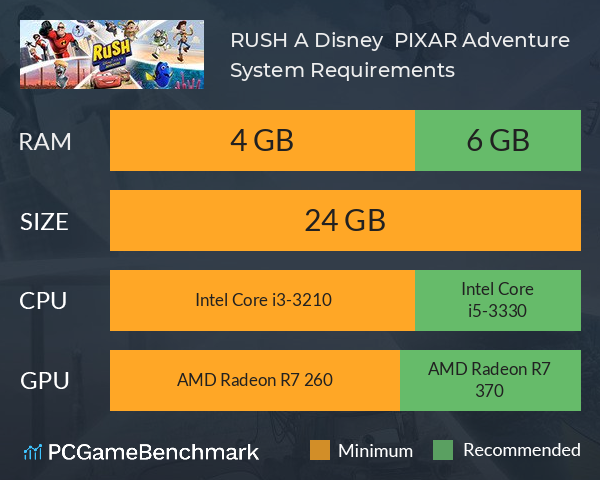 RUSH: A Disney • PIXAR Adventure System Requirements PC Graph - Can I Run RUSH: A Disney • PIXAR Adventure RUSH: A Disney • PIXAR Adventure System Requirements PC Graph - Can I Run RUSH: A Disney • PIXAR Adventure