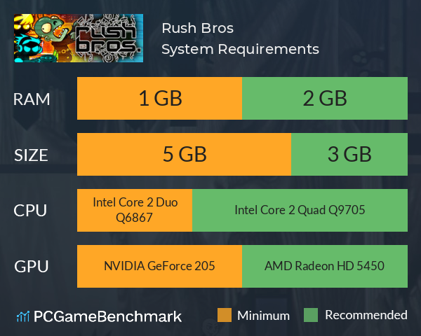 Rush Bros. System Requirements PC Graph - Can I Run Rush Bros.
