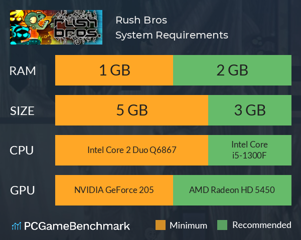 Rush Bros. System Requirements PC Graph - Can I Run Rush Bros.