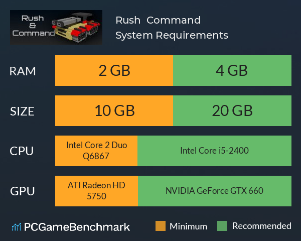 Rush & Command System Requirements PC Graph - Can I Run Rush & Command Rush & Command System Requirements PC Graph - Can I Run Rush & Command