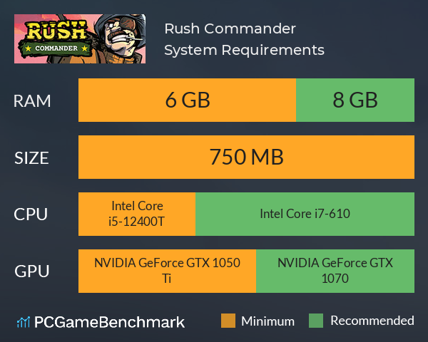 Rush Commander System Requirements PC Graph - Can I Run Rush Commander Rush Commander System Requirements PC Graph - Can I Run Rush Commander
