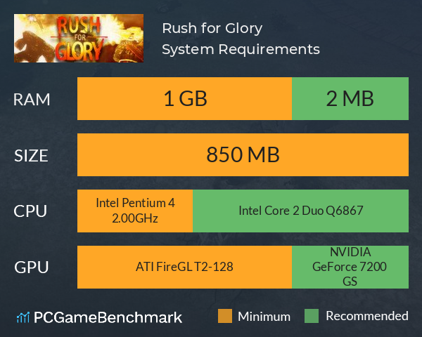 Rush for Glory System Requirements PC Graph - Can I Run Rush for Glory