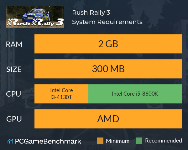 Rush Rally 3 System Requirements PC Graph - Can I Run Rush Rally 3