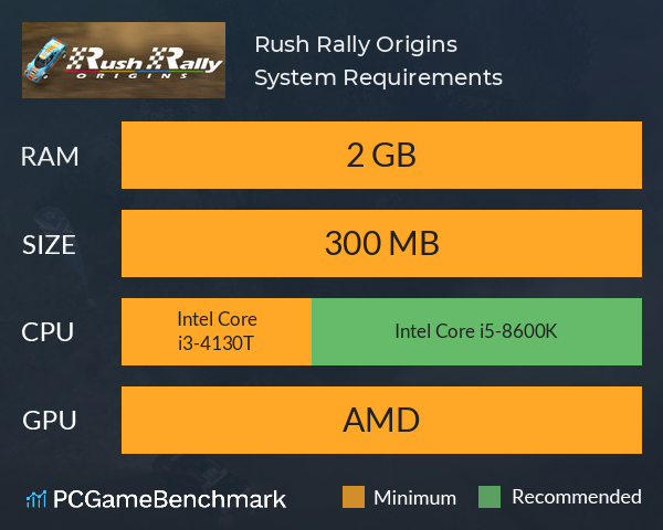 Rush Rally Origins System Requirements PC Graph - Can I Run Rush Rally Origins