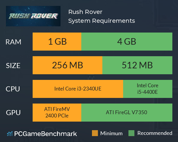 Rush Rover System Requirements PC Graph - Can I Run Rush Rover