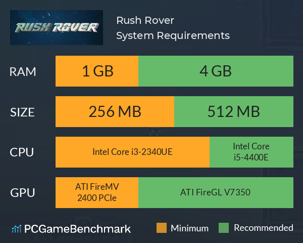 Rush Rover System Requirements PC Graph - Can I Run Rush Rover Rush Rover System Requirements PC Graph - Can I Run Rush Rover