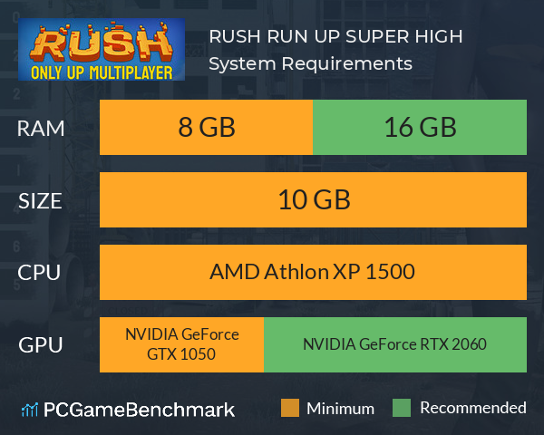 RUSH: RUN UP SUPER HIGH System Requirements PC Graph - Can I Run RUSH: RUN UP SUPER HIGH RUSH: RUN UP SUPER HIGH System Requirements PC Graph - Can I Run RUSH: RUN UP SUPER HIGH