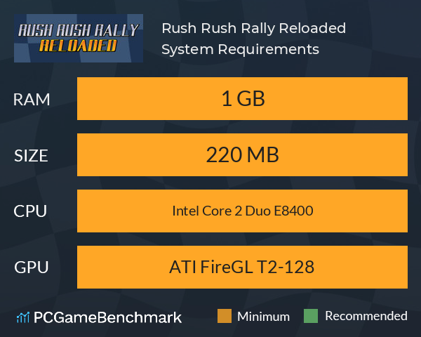 Rush Rush Rally Reloaded System Requirements PC Graph - Can I Run Rush Rush Rally Reloaded Rush Rush Rally Reloaded System Requirements PC Graph - Can I Run Rush Rush Rally Reloaded