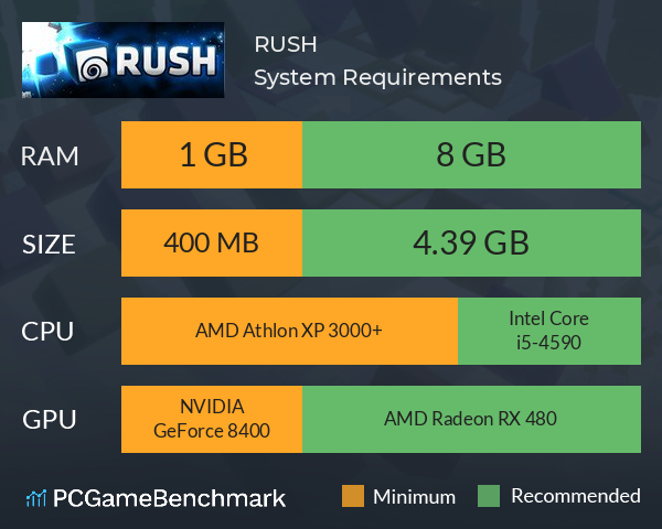 RUSH System Requirements PC Graph - Can I Run RUSH