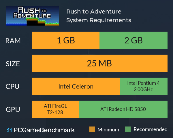 Rush to Adventure System Requirements PC Graph - Can I Run Rush to Adventure Rush to Adventure System Requirements PC Graph - Can I Run Rush to Adventure