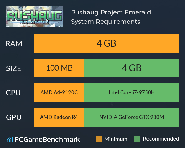 Rushaug: Project Emerald System Requirements PC Graph - Can I Run Rushaug: Project Emerald Rushaug: Project Emerald System Requirements PC Graph - Can I Run Rushaug: Project Emerald