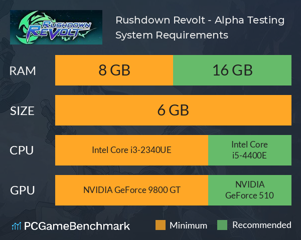 Rushdown Revolt - Alpha Testing System Requirements PC Graph - Can I Run Rushdown Revolt - Alpha Testing
