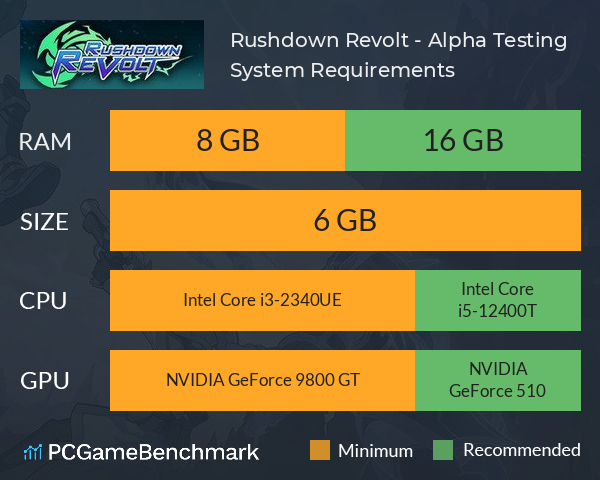 Rushdown Revolt - Alpha Testing System Requirements PC Graph - Can I Run Rushdown Revolt - Alpha Testing Rushdown Revolt - Alpha Testing System Requirements PC Graph - Can I Run Rushdown Revolt - Alpha Testing