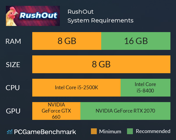 RushOut System Requirements PC Graph - Can I Run RushOut