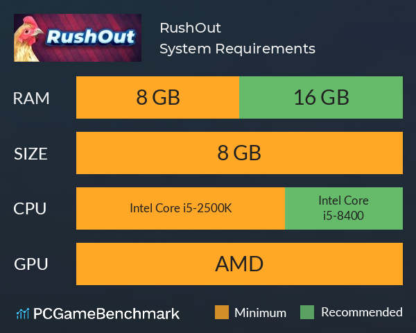 RushOut System Requirements PC Graph - Can I Run RushOut