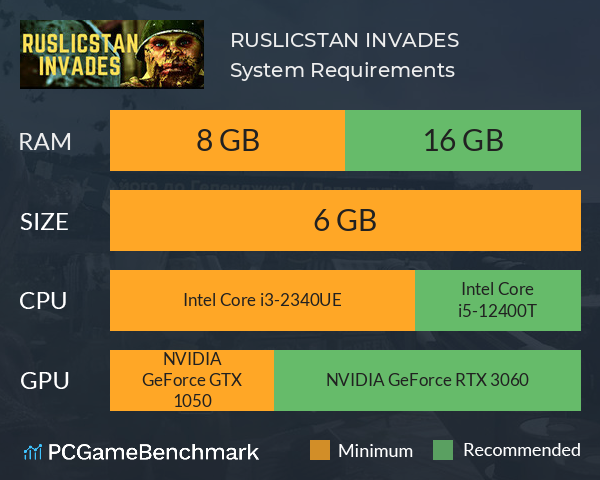 RUSLICSTAN INVADES System Requirements PC Graph - Can I Run RUSLICSTAN INVADES