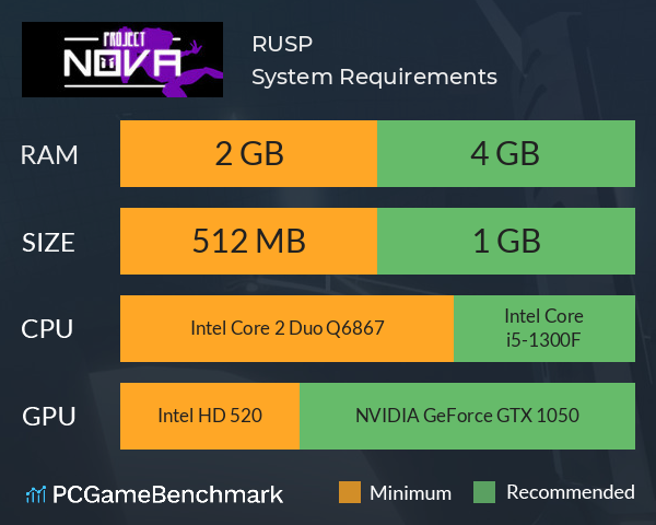 RUSP System Requirements PC Graph - Can I Run RUSP RUSP System Requirements PC Graph - Can I Run RUSP