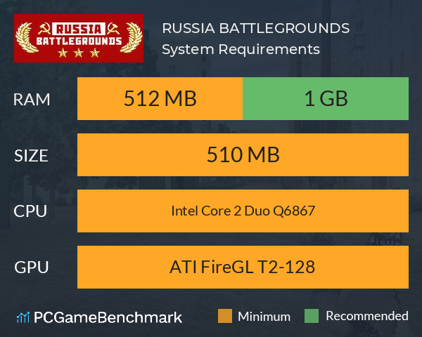 RUSSIA BATTLEGROUNDS System Requirements PC Graph - Can I Run RUSSIA BATTLEGROUNDS