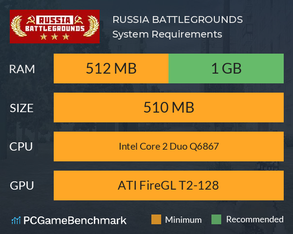 RUSSIA BATTLEGROUNDS System Requirements PC Graph - Can I Run RUSSIA BATTLEGROUNDS RUSSIA BATTLEGROUNDS System Requirements PC Graph - Can I Run RUSSIA BATTLEGROUNDS