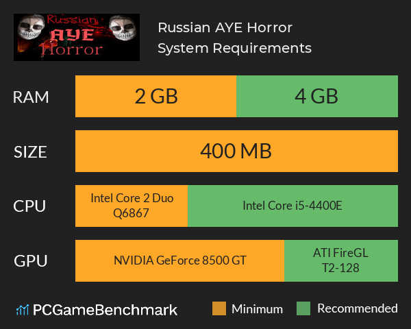 Russian AYE Horror System Requirements PC Graph - Can I Run Russian AYE Horror