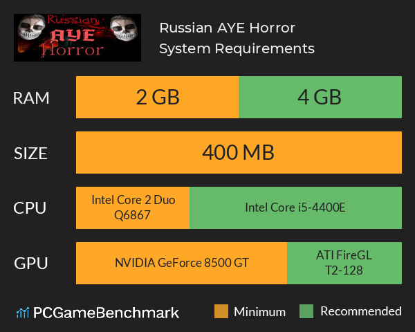 Russian AYE Horror System Requirements PC Graph - Can I Run Russian AYE Horror Russian AYE Horror System Requirements PC Graph - Can I Run Russian AYE Horror