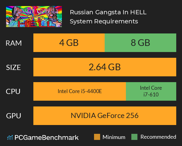 Russian Gangsta In HELL System Requirements PC Graph - Can I Run Russian Gangsta In HELL