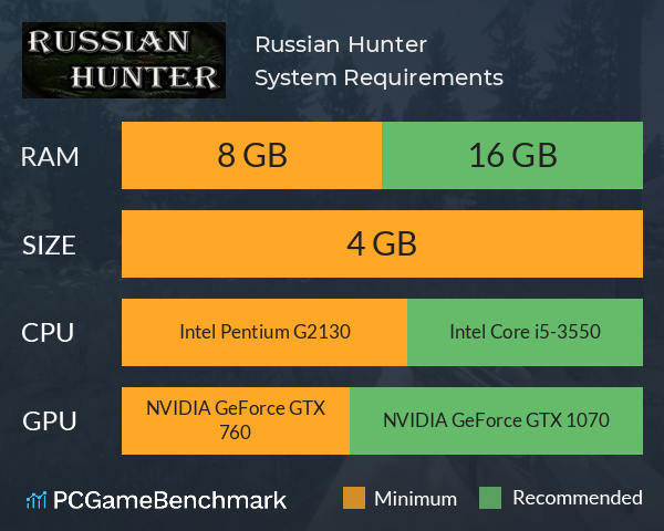 Russian Hunter System Requirements PC Graph - Can I Run Russian Hunter Russian Hunter System Requirements PC Graph - Can I Run Russian Hunter