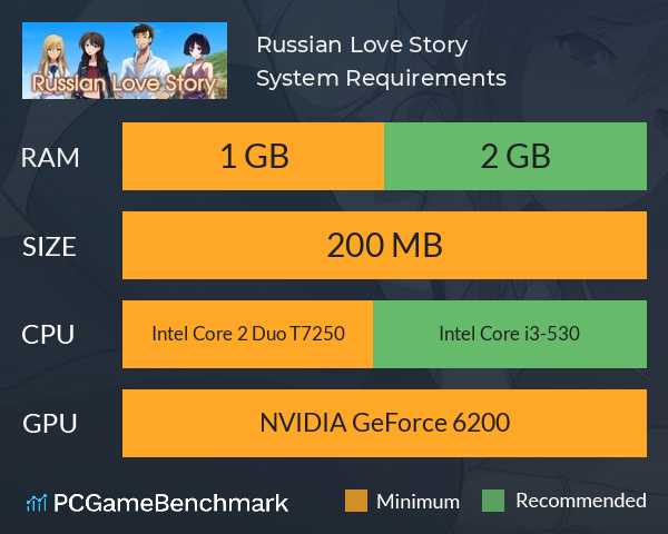 Russian Love Story System Requirements PC Graph - Can I Run Russian Love Story