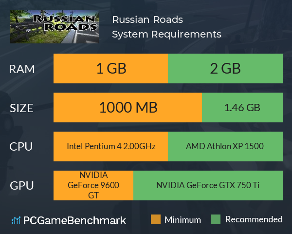 Russian Roads System Requirements PC Graph - Can I Run Russian Roads