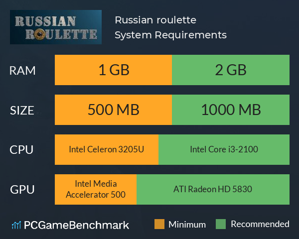 Russian roulette no Steam